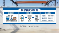 同心本地工厂讲解：说一遍公路压浆料和铁路压浆料的区别