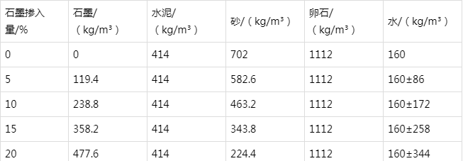同心防静电水泥砂浆怎么做(附配比及施工方法)
